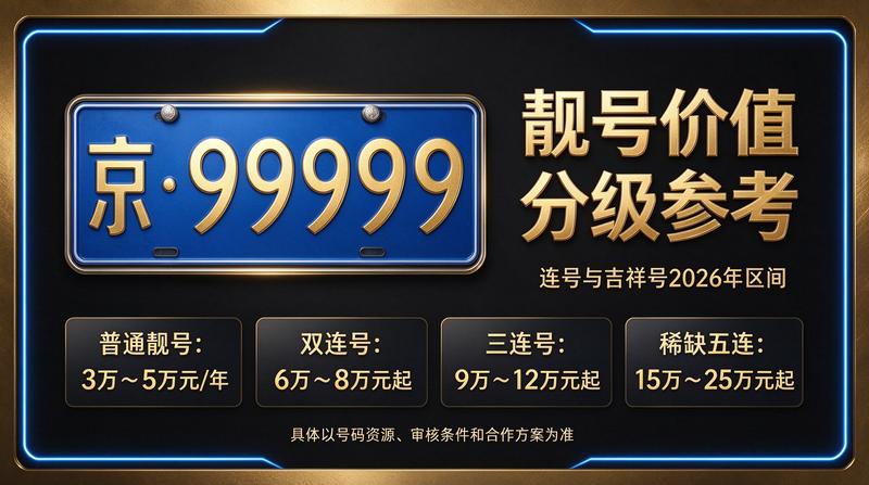 2026年北京租电车指标五年多少钱 服务场景展示